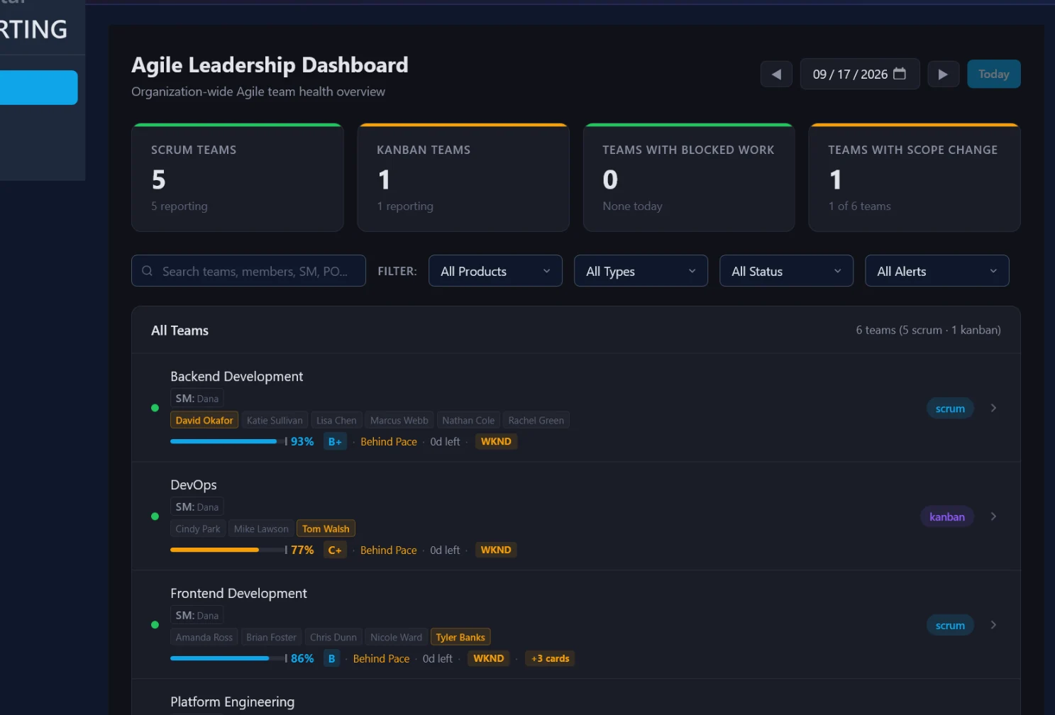 Actual SprintMetrix leadership demo dashboard showing Scrum and Kanban teams; example data